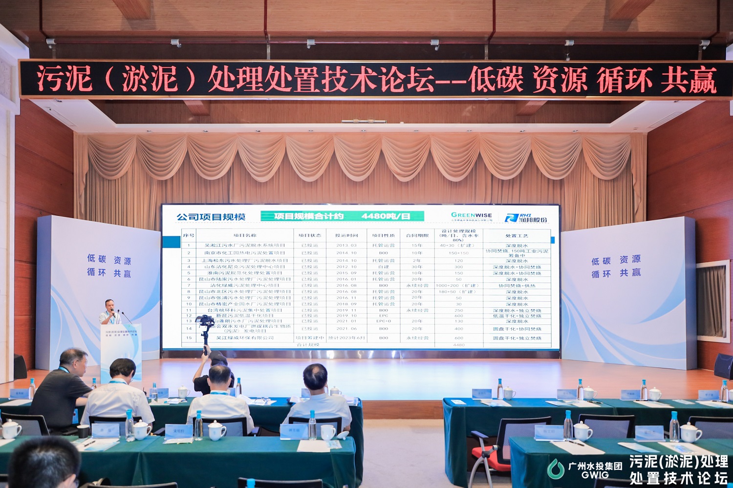 绿威环保参加污泥（淤泥）处理处置技术论坛